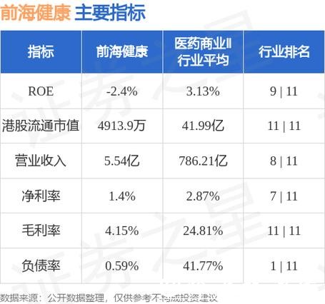 前海健康发盈喜 预期2025年度股东应占溢利500万至600万港元