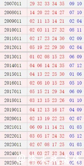 大乐透018期历史同期号码全汇总